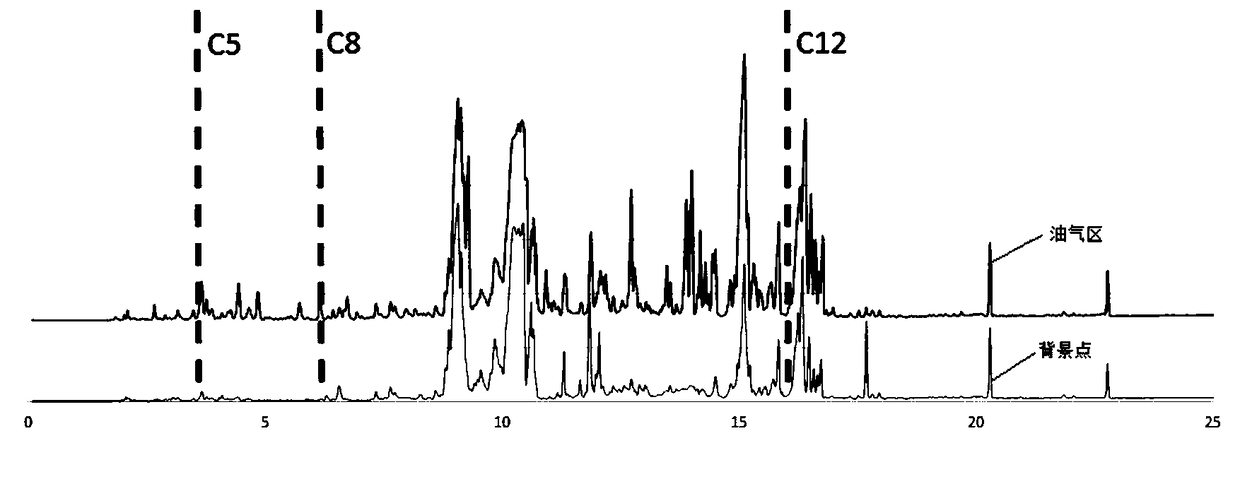 Active type soil-absorbed hydrocarbon sampling drill tool