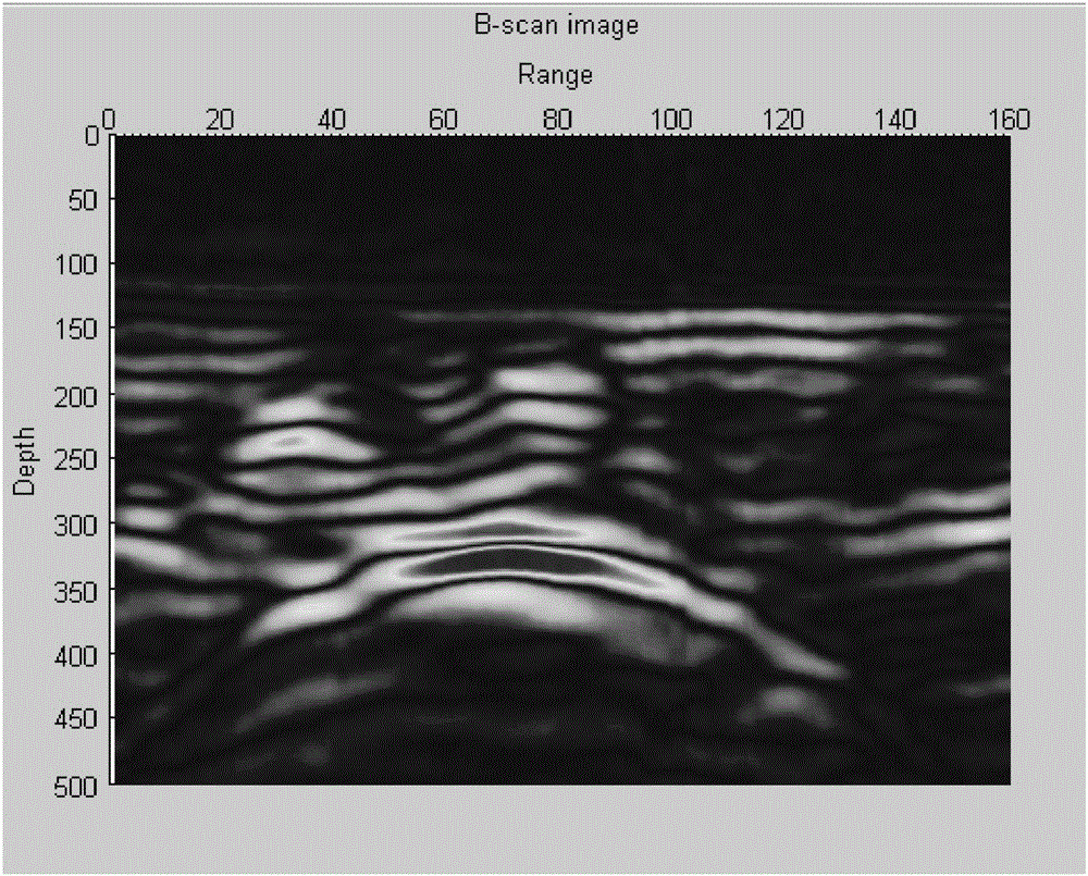 Amplitude weighting-based ground penetrating radar back projection imaging method