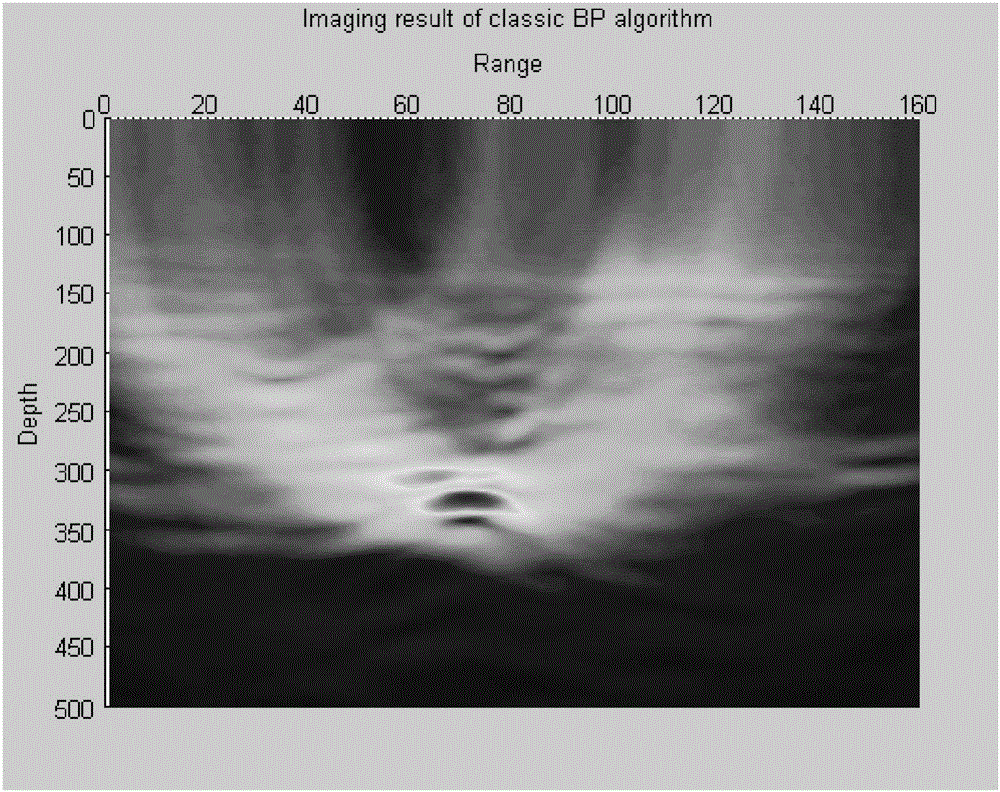 Amplitude weighting-based ground penetrating radar back projection imaging method