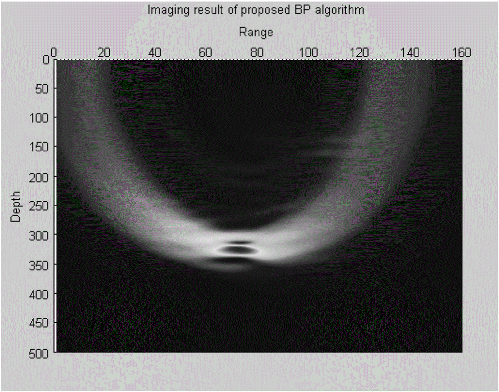 Amplitude weighting-based ground penetrating radar back projection imaging method