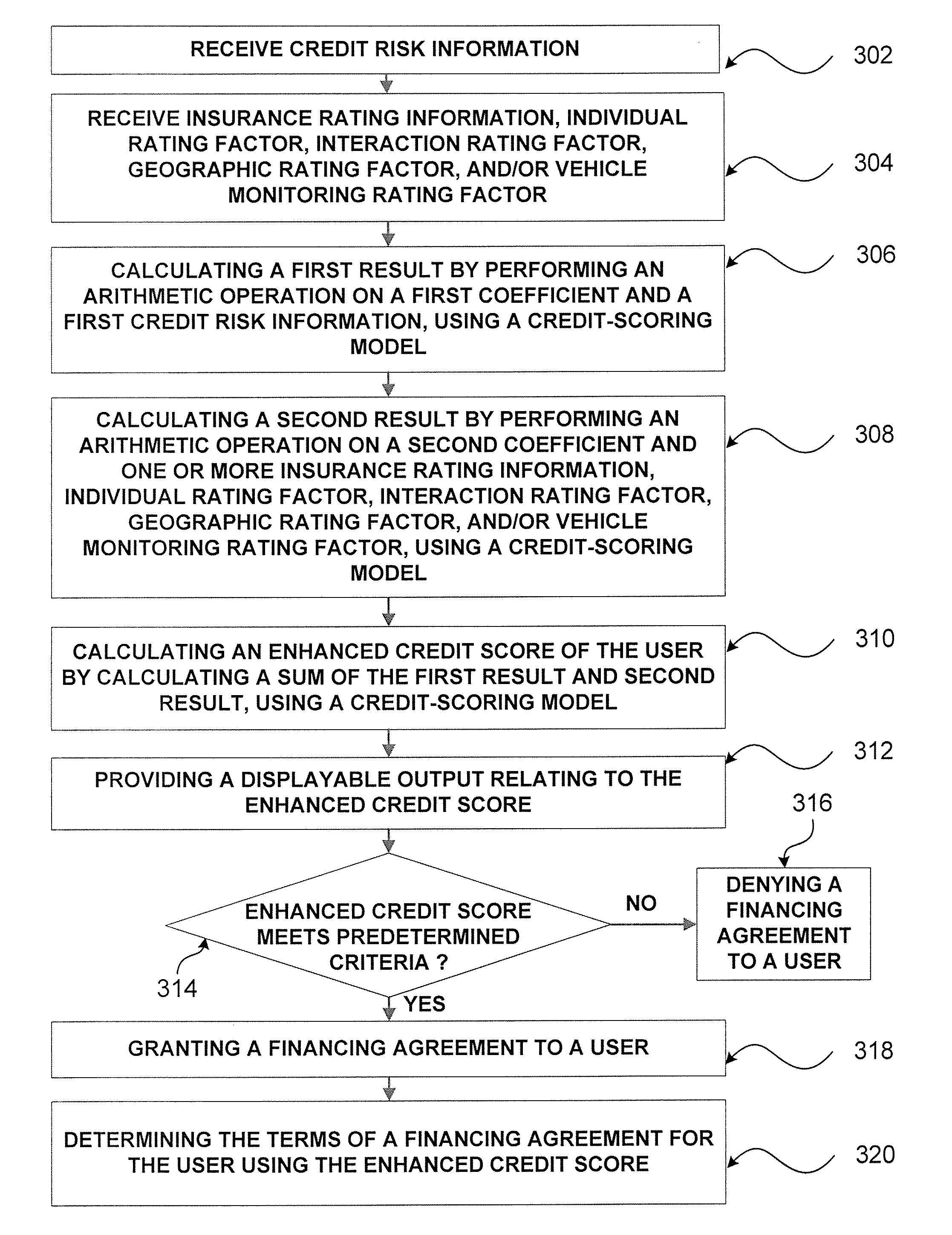 Credit risk evaluation with responsibility factors