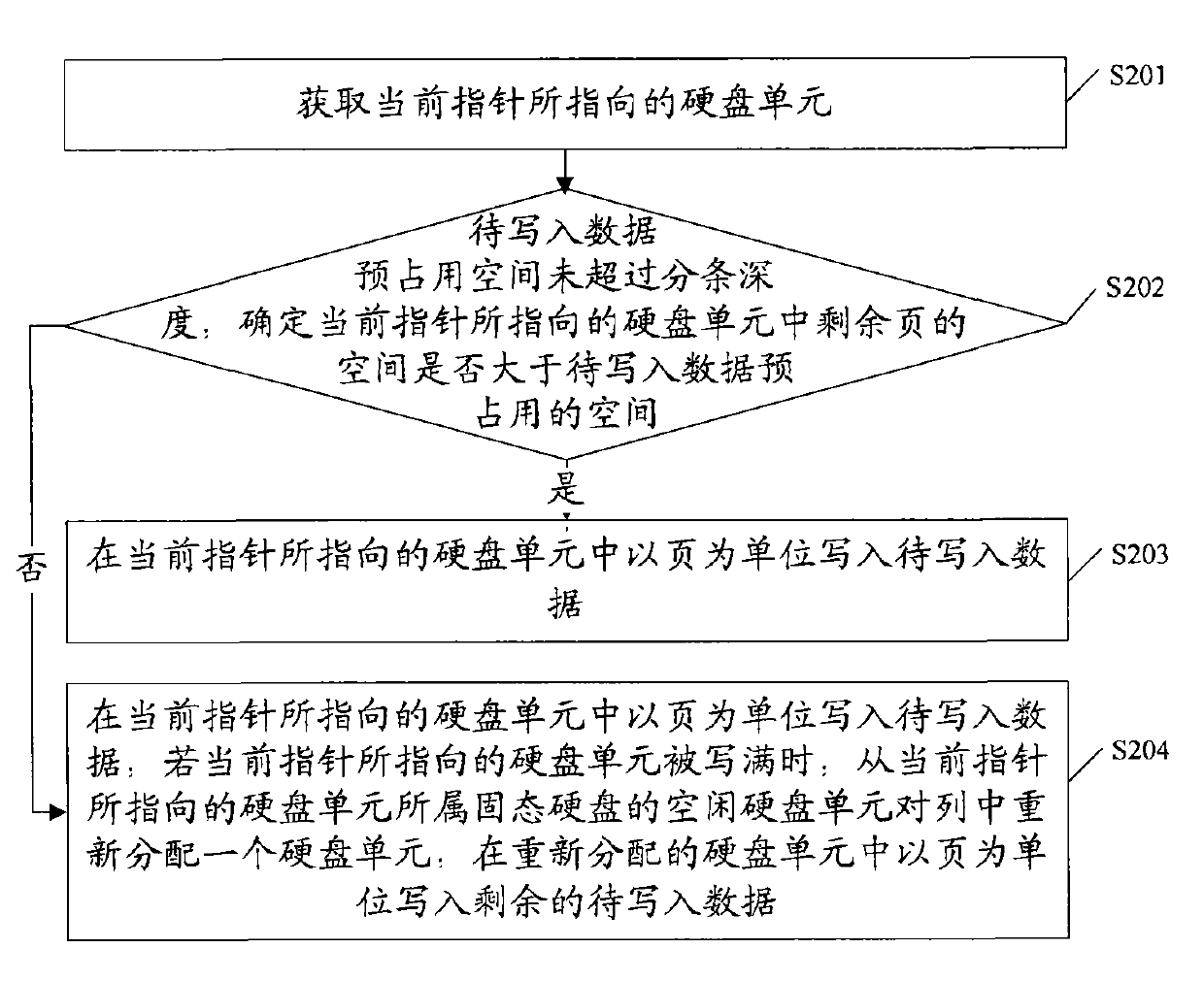 Method and device for writing data and redundant array of inexpensive disk