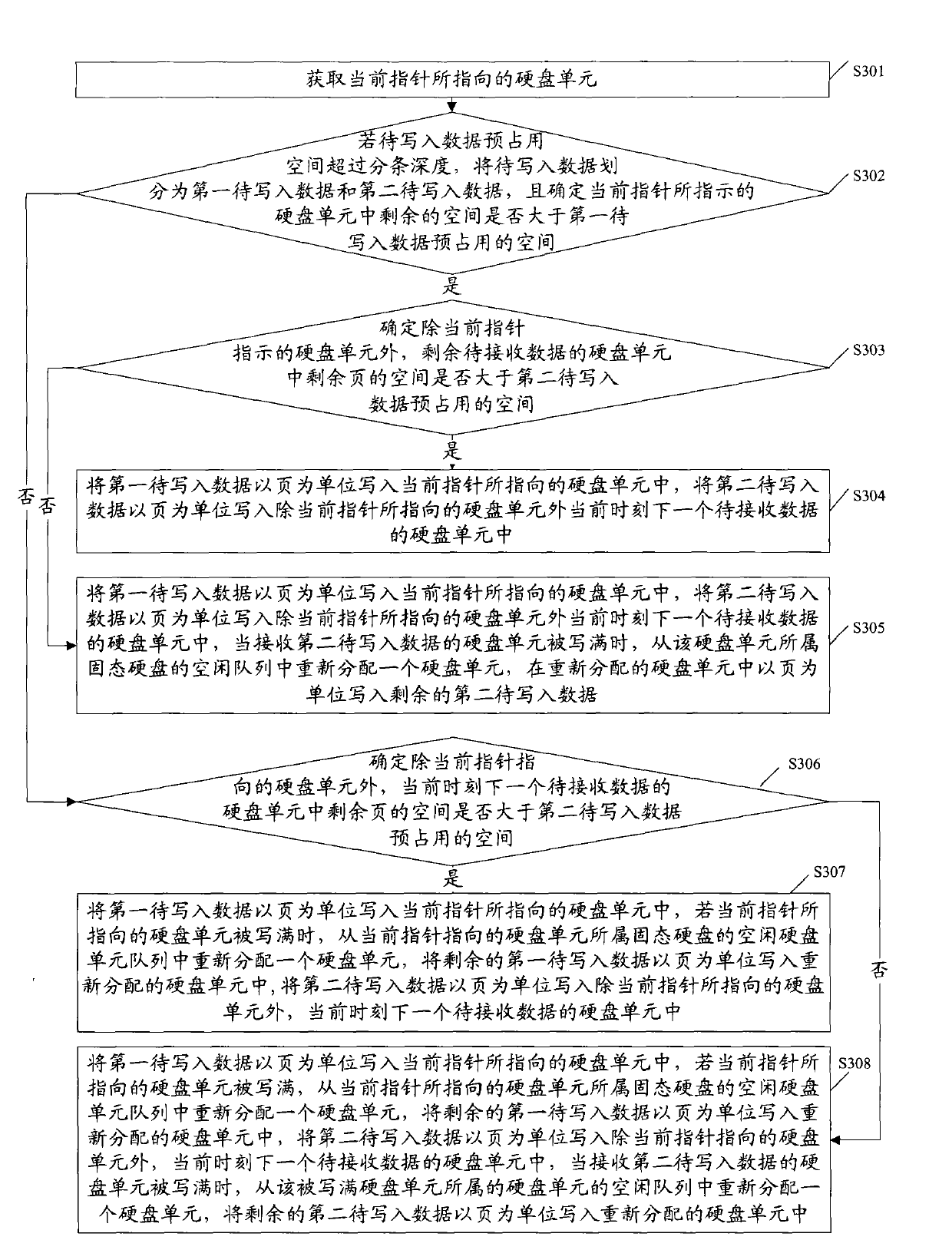 Method and device for writing data and redundant array of inexpensive disk