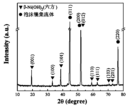 Self-collecting supercapacitor electrode material and preparing method thereof