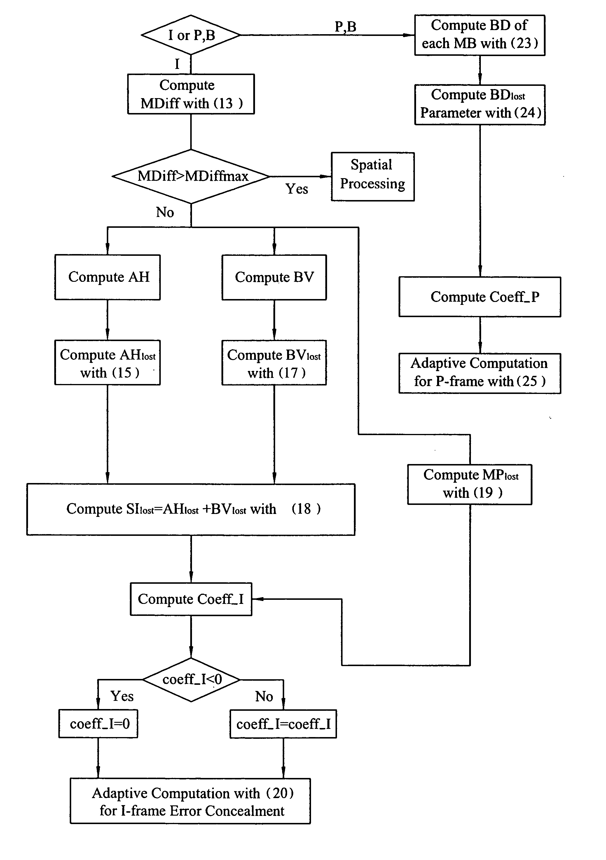 Apparatus and method for error concealment