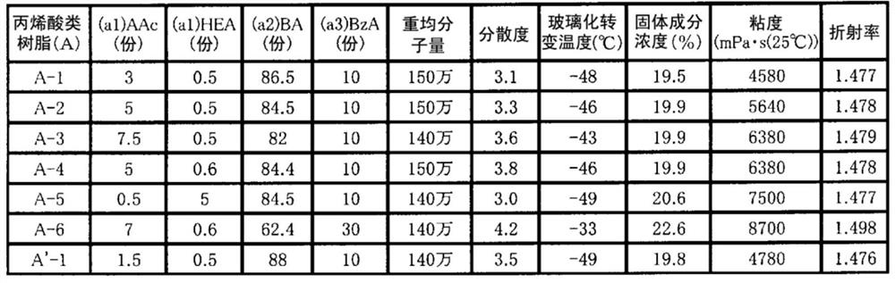 Adhesive composition, adhesive using same, and adhesive for polarizing plate