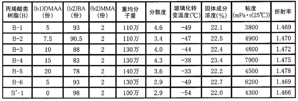 Adhesive composition, adhesive using same, and adhesive for polarizing plate