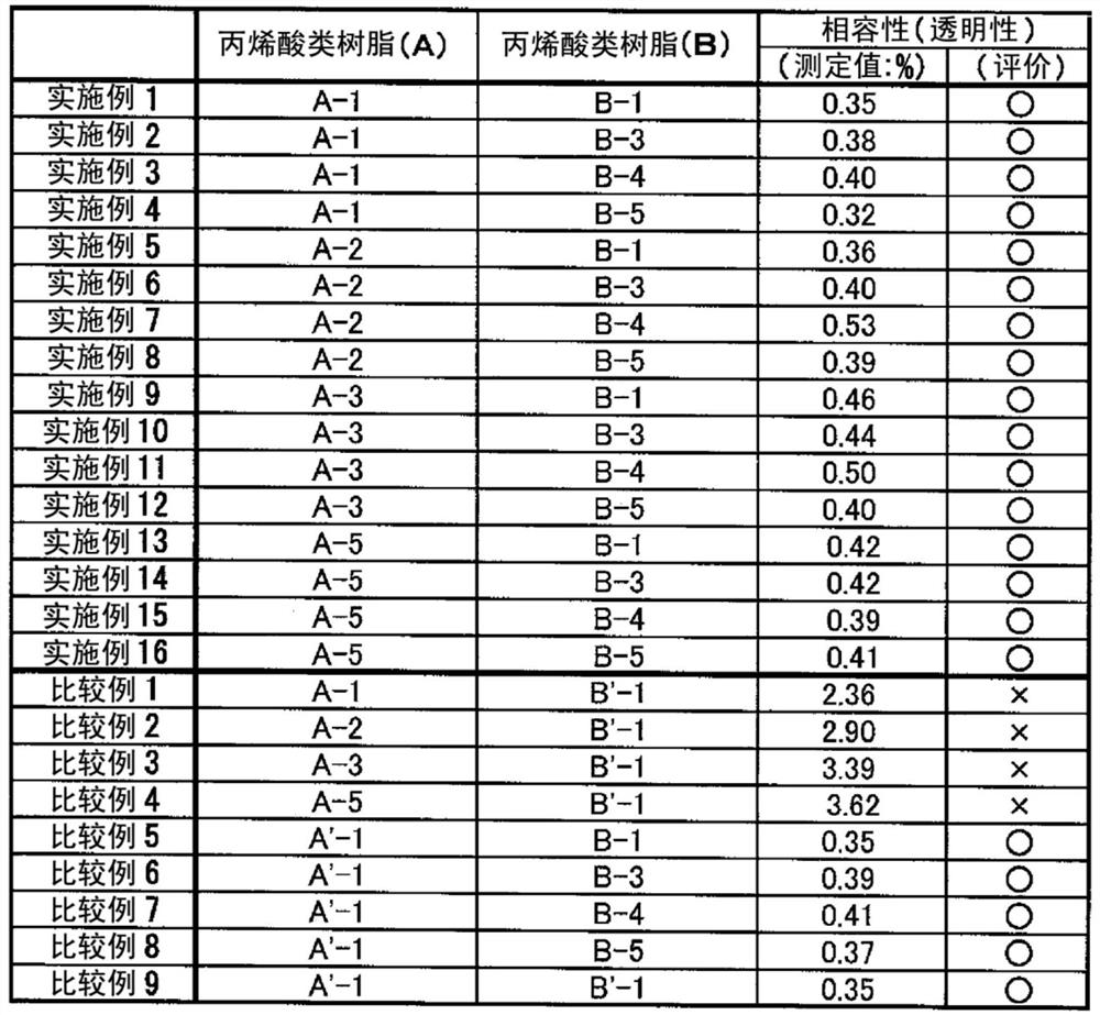 Adhesive composition, adhesive using same, and adhesive for polarizing plate