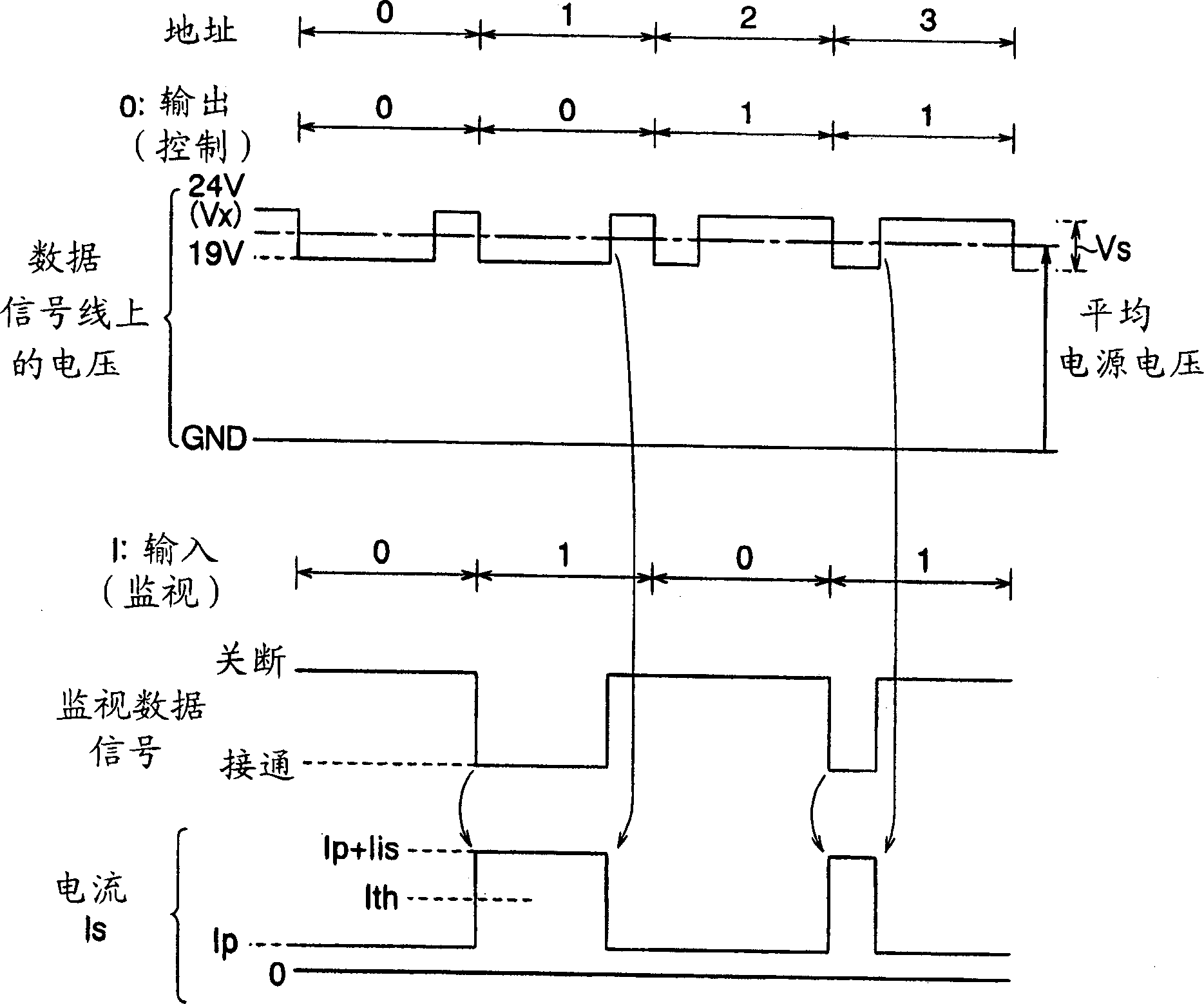 Control and monitoring signal transmission system