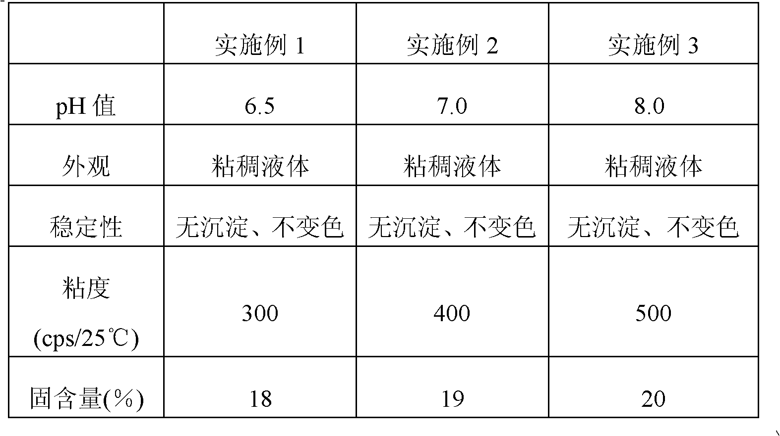 Photochromic resin for chemical leather and preparation method of the photochromic resin