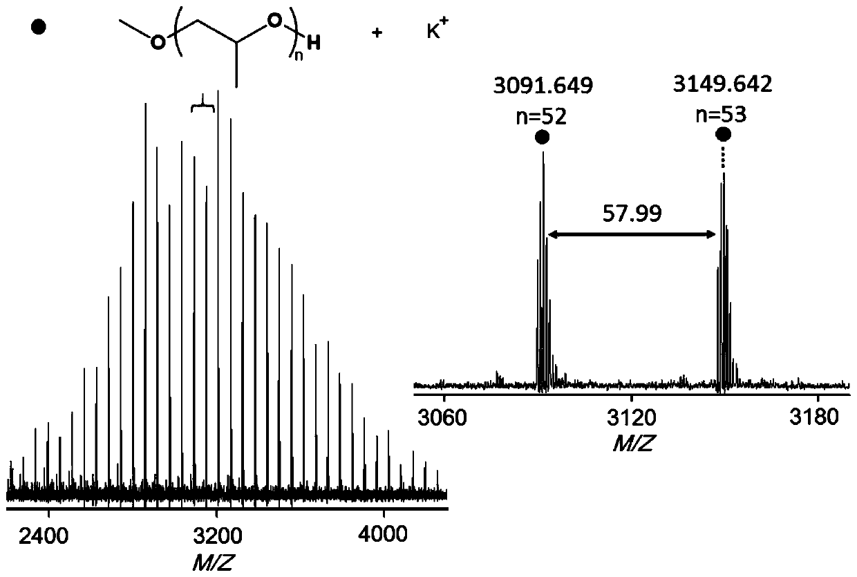 Catalytic system for preparing polyether-containing polymers and preparation method of various polyether-containing polymers