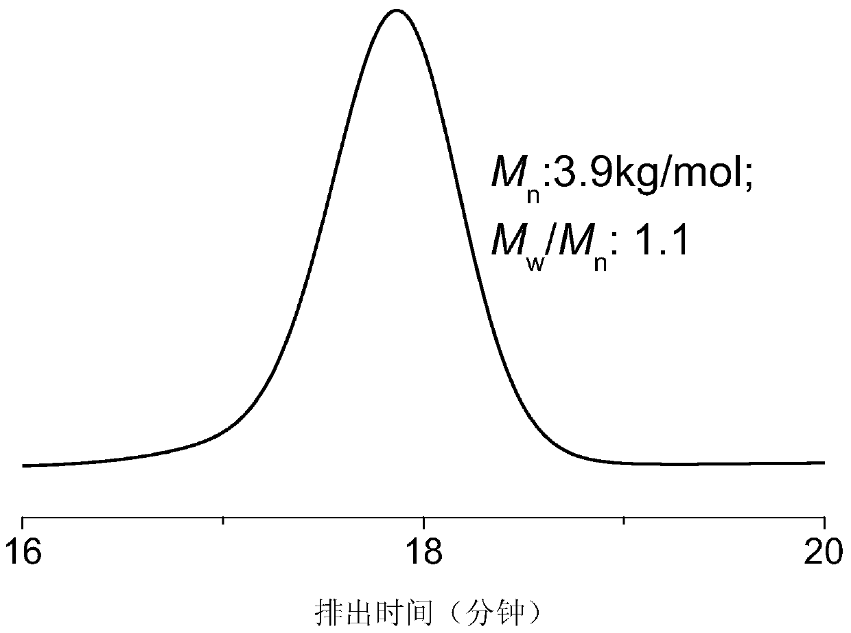 Catalytic system for preparing polyether-containing polymers and preparation method of various polyether-containing polymers