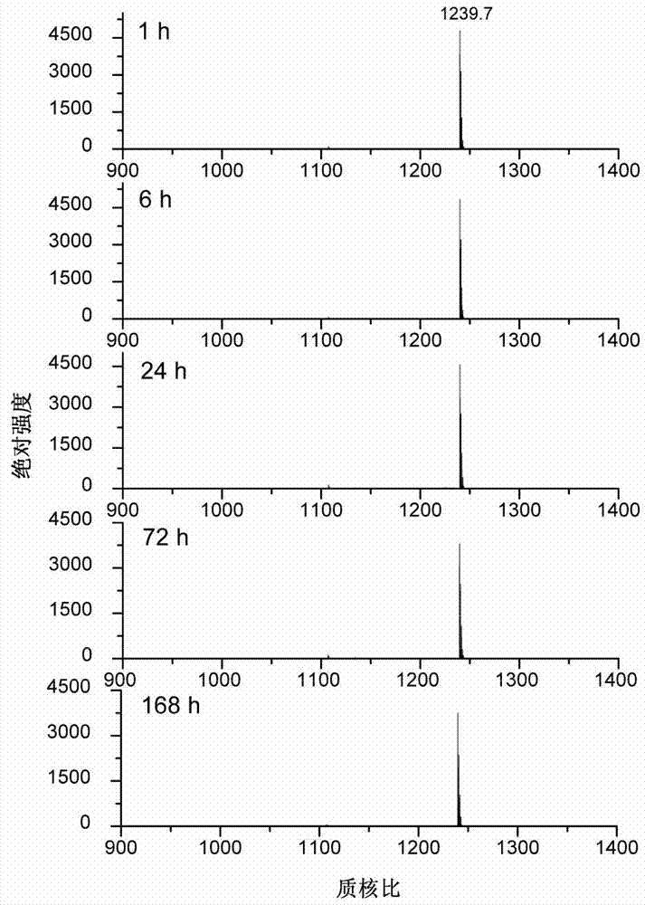 Alkylation derivatization reagent and application of alkylation derivatization reagent in peptide fragment marking and mass spectrometric detection