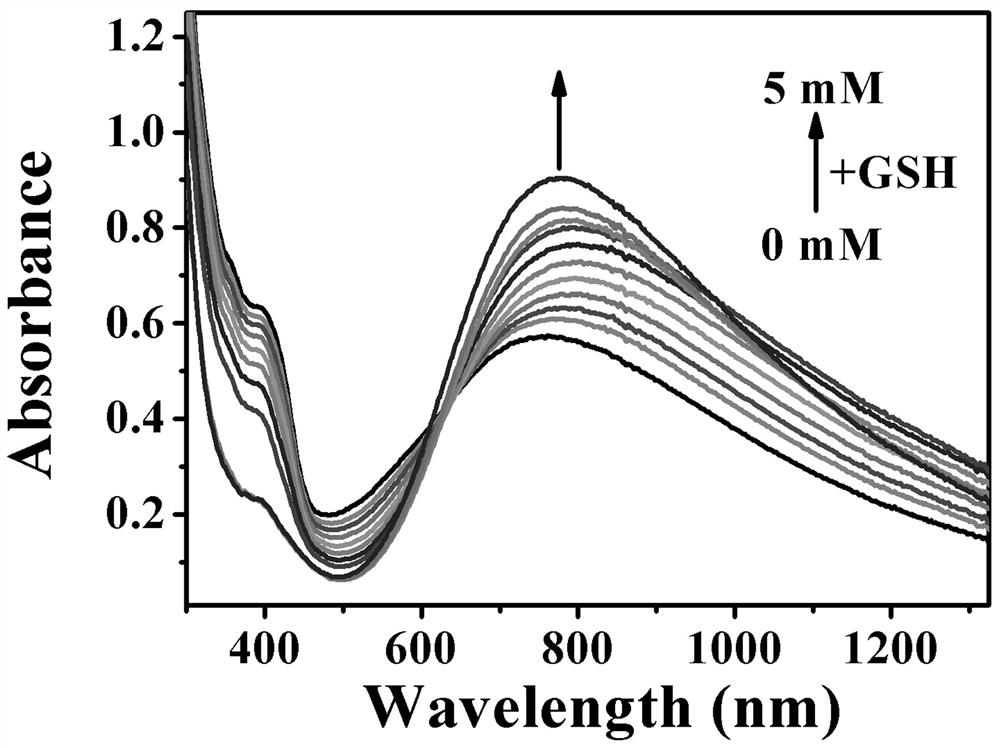 A preparation method and application of glutathione-responsive Berlin Green nanoparticles