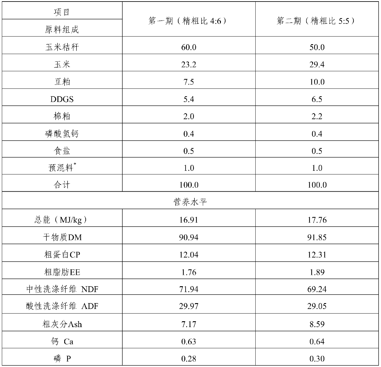 Straw type dietary compound enzyme preparation and application thereof