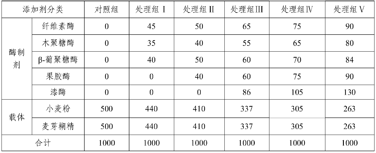 Straw type dietary compound enzyme preparation and application thereof