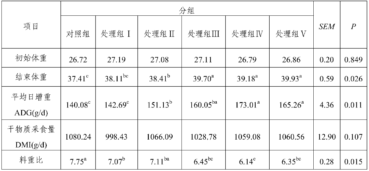 Straw type dietary compound enzyme preparation and application thereof