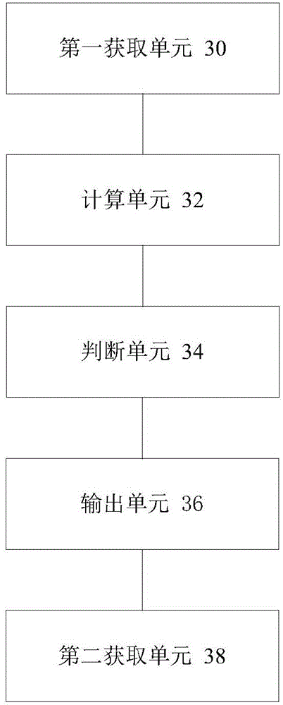 Power output method and device for battery