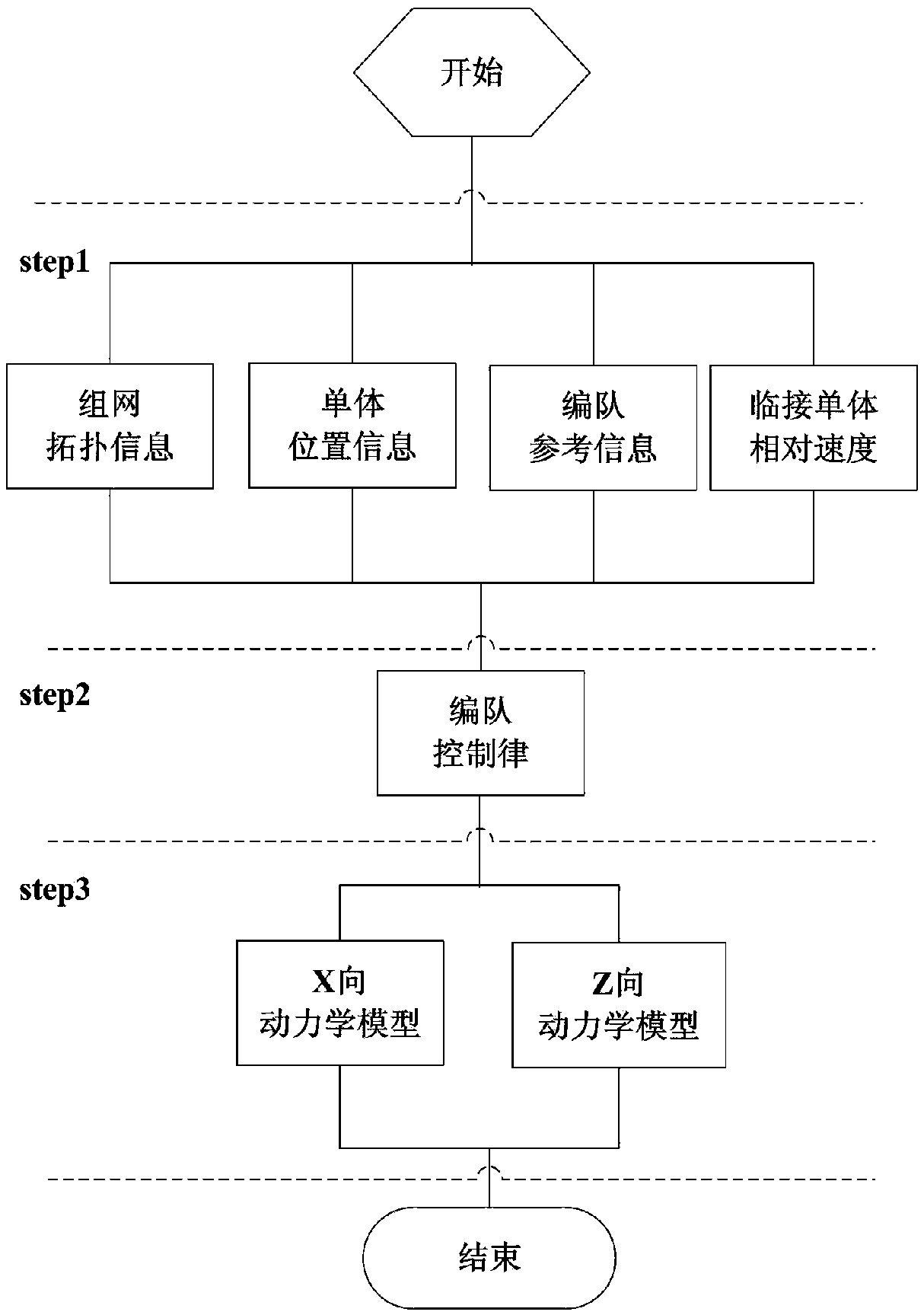 Aerodynamic missile cluster system formation control method based on consistency theory