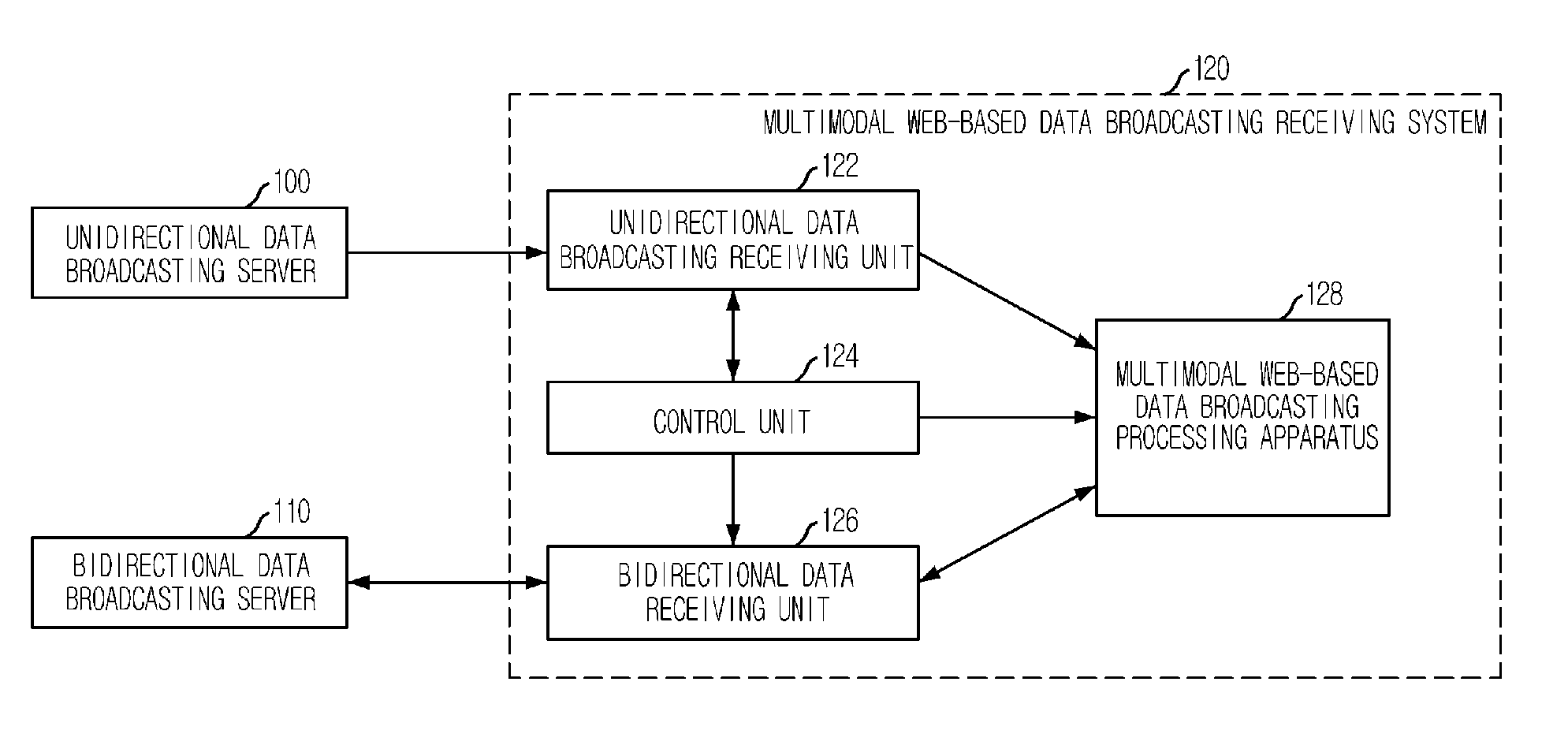 Apparatus and Method for Processing Multimodal Data Broadcasting and System and Method for Receiving Multimodal Data Broadcasting