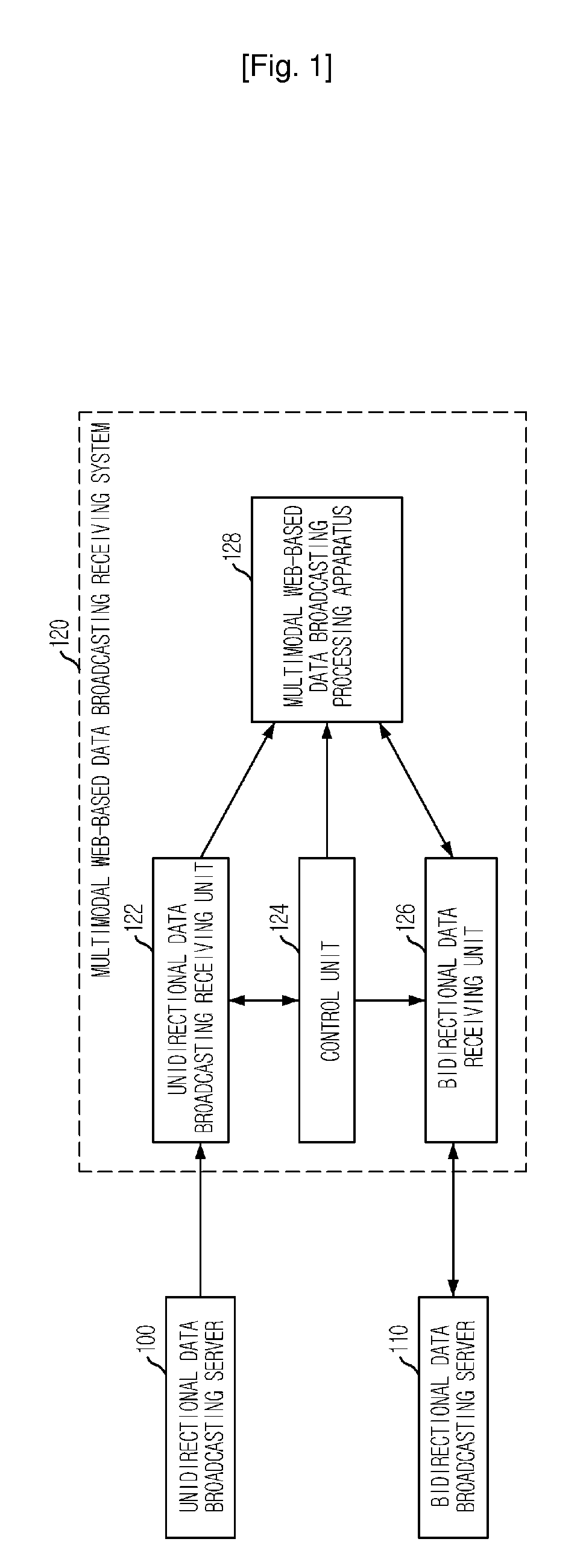 Apparatus and Method for Processing Multimodal Data Broadcasting and System and Method for Receiving Multimodal Data Broadcasting