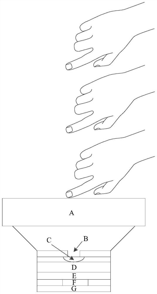 An optical fingerprint anti-counterfeiting method, device and computer-readable storage medium