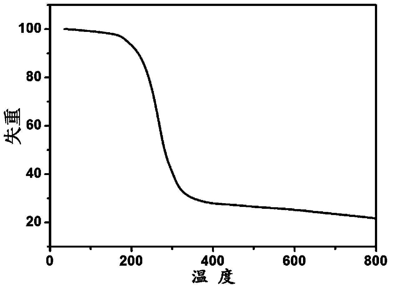 Lithium ion secondary battery, positive electrode material of battery, and preparation method of material