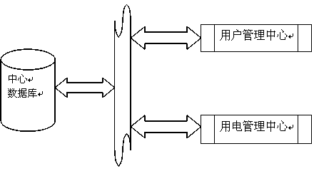 Integrated electricity utilization management software platform system and management method thereof