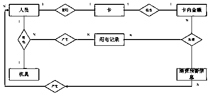 Integrated electricity utilization management software platform system and management method thereof