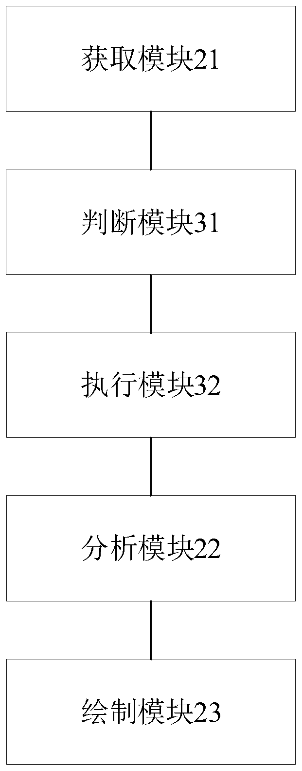 Brain map generation method and device and computer readable storage medium