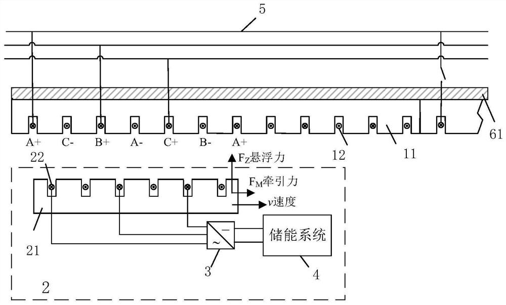 Magnetic levitation driving device based on linear doubly-fed motor and magnetic levitation train system