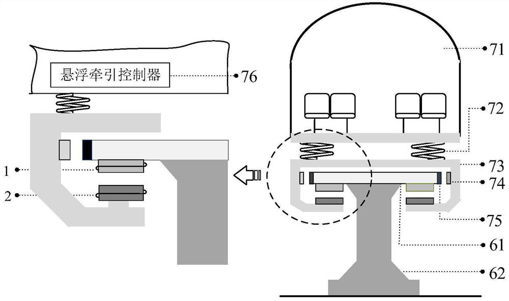 Magnetic levitation driving device based on linear doubly-fed motor and magnetic levitation train system