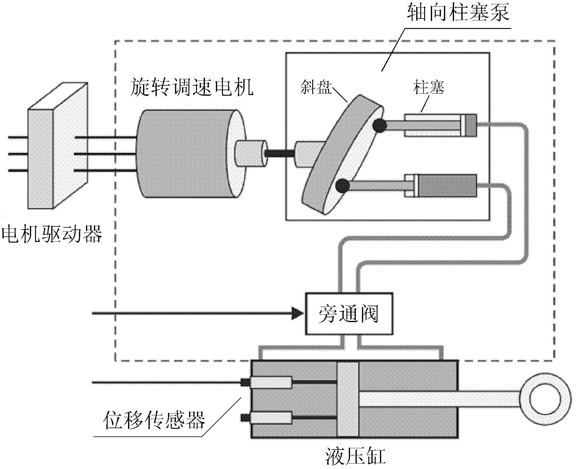 Direct-drive electro-hydraulic actuator