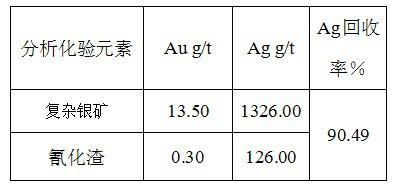 Method for raising leaching rate of silver cyanide