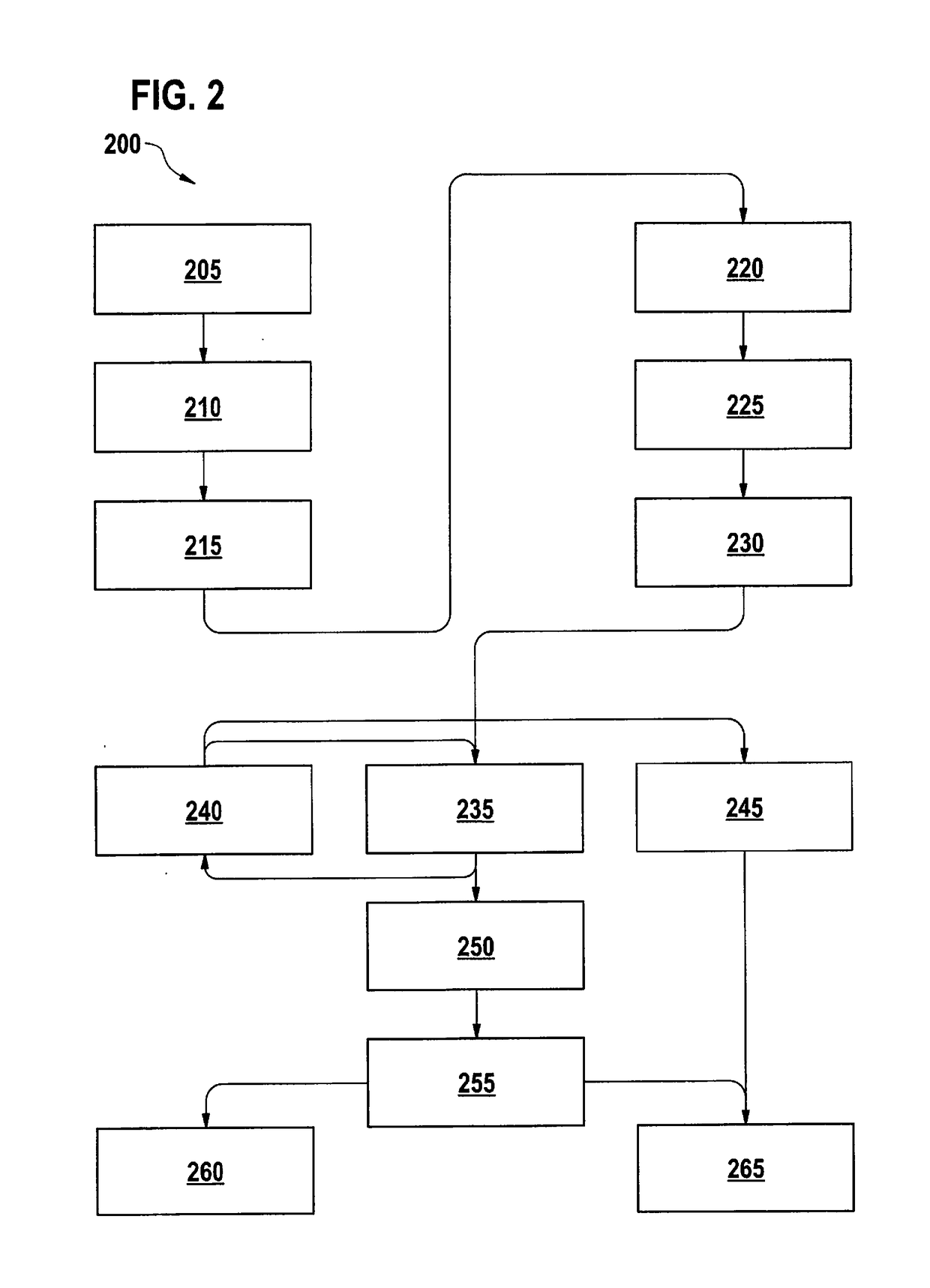 Trajectory-based guidance of a motor vehicle