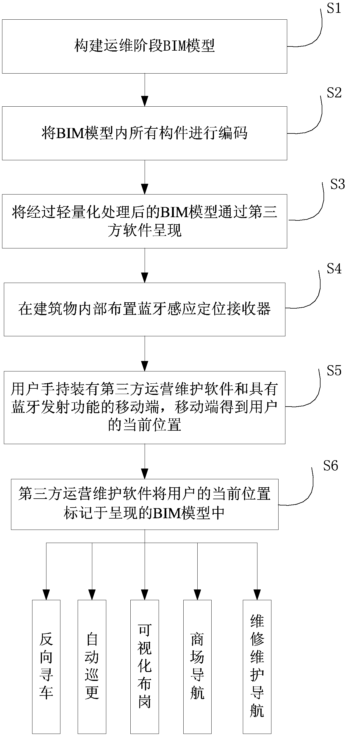 Operation and maintenance management method with combination of personnel positioning with BIM