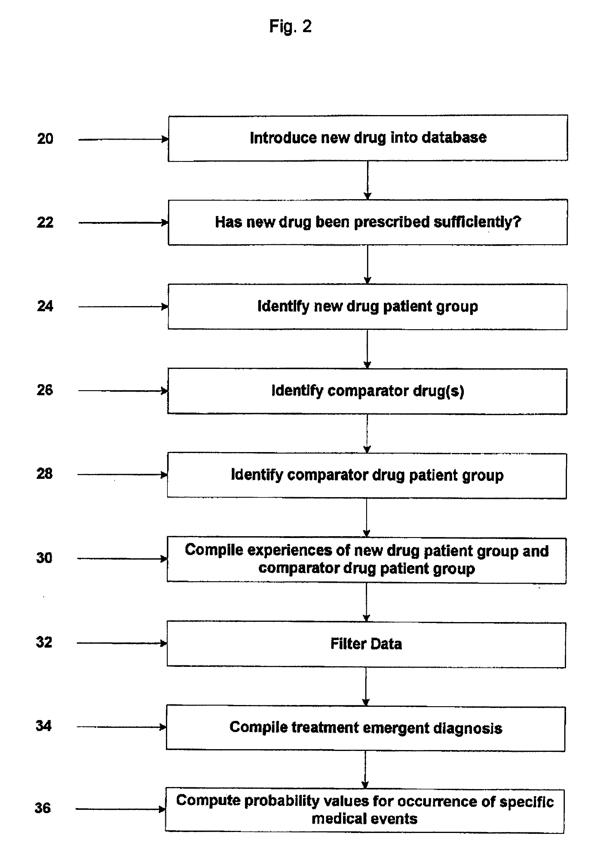 System and Method for Early Identification of Safety Concerns of New Drugs