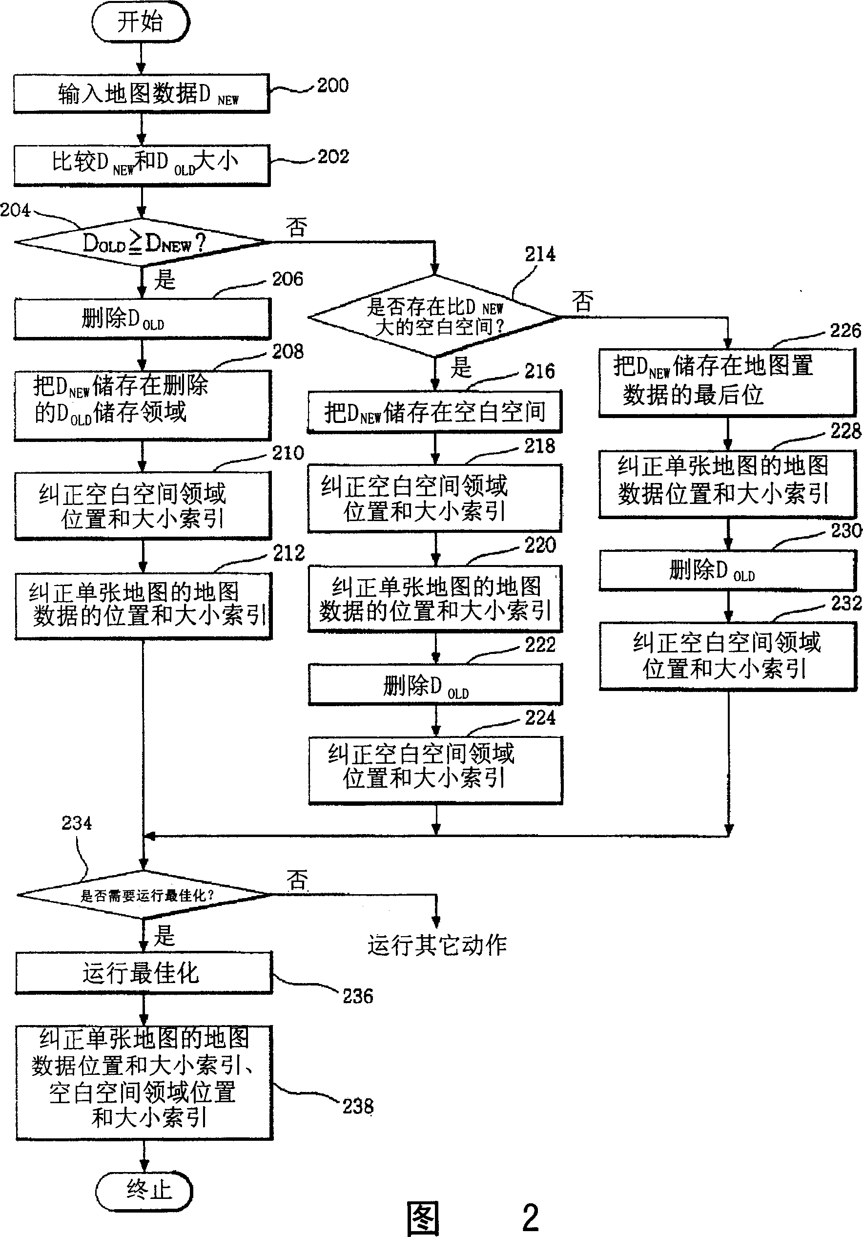 Map data upgrading method