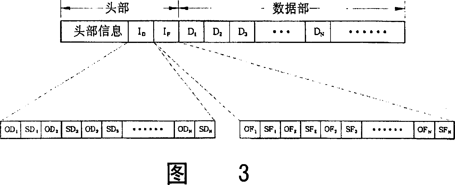 Map data upgrading method