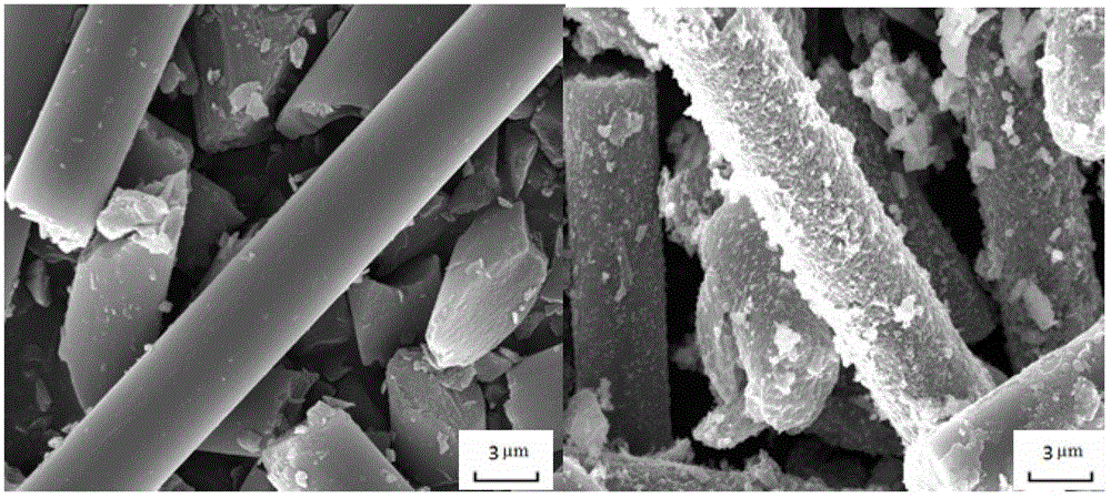 Material with characteristics of fire retardation, thermal insulation and wave absorption, and preparation method thereof