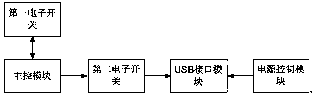 Simplex-duplex automatic adapted circuit and system of portable navigation devices