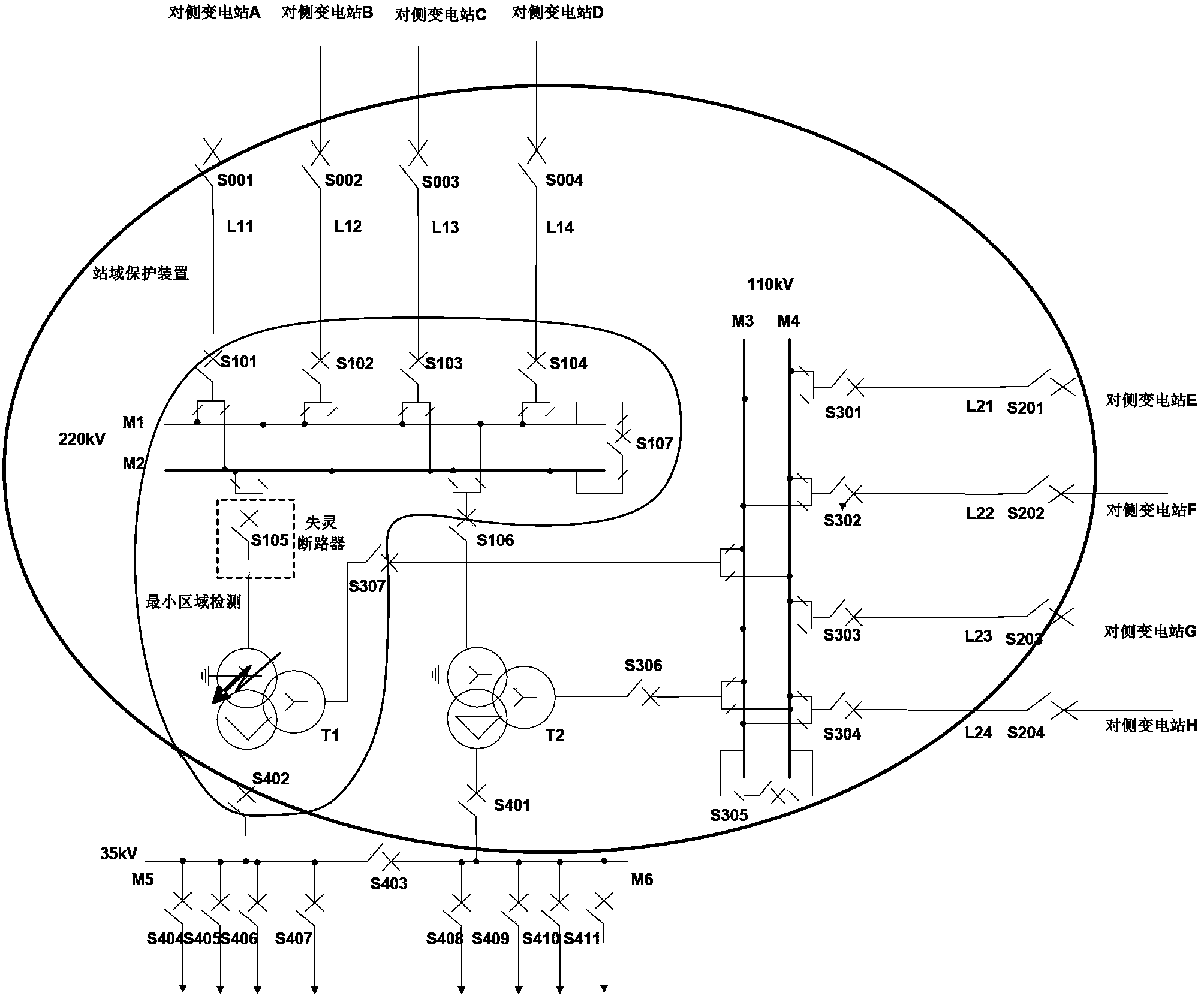 Substation area protection based integrated failure protection method for substations