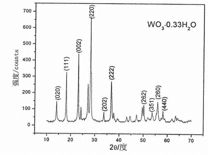 Preparation method of hexagon snow shaped WO3 nanometer disc