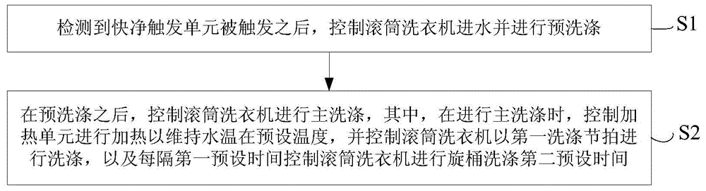 Drum washing machine and control method thereof