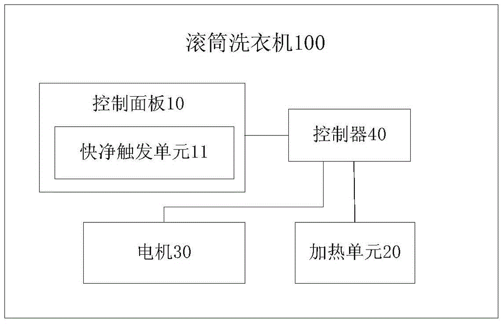 Drum washing machine and control method thereof