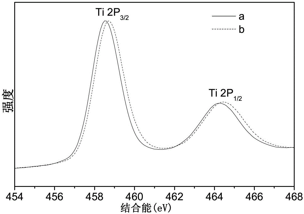 Preparation method of autodoped modified high-conductivity TiO2 nanotube array