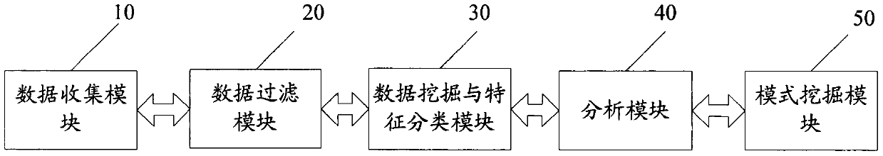 Data processing system and method for mining TV viewing patterns