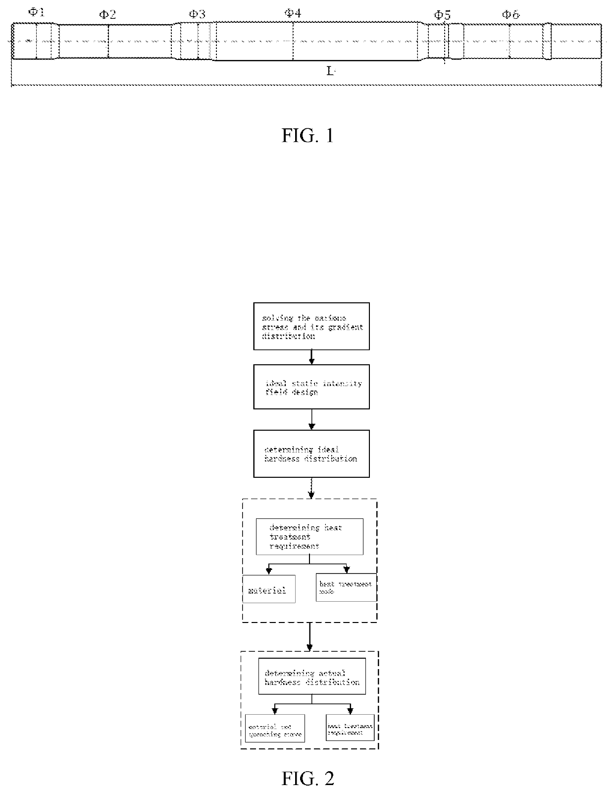 Quantitative matching design method for structure heat treatment-hardness distribution