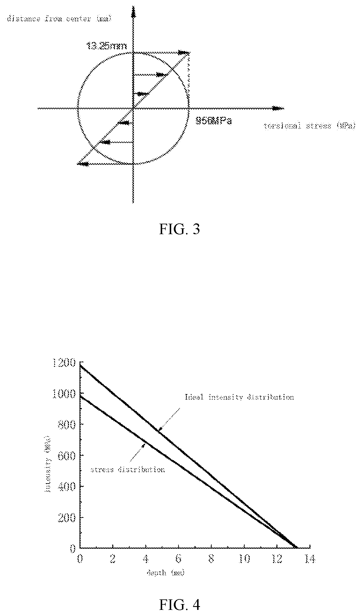 Quantitative matching design method for structure heat treatment-hardness distribution