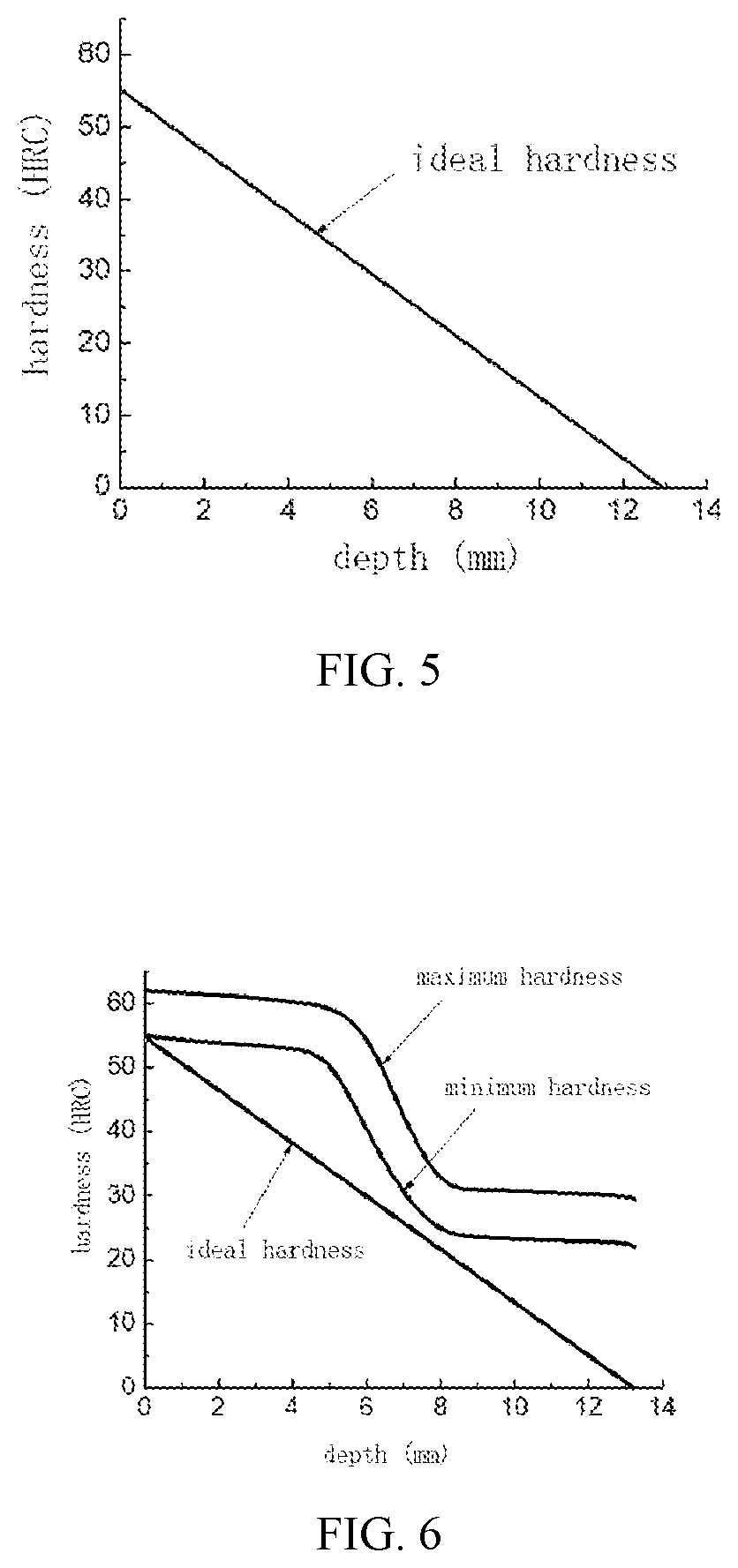 Quantitative matching design method for structure heat treatment-hardness distribution